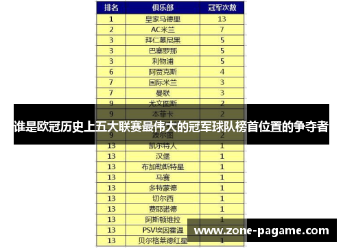 谁是欧冠历史上五大联赛最伟大的冠军球队榜首位置的争夺者 谁是欧冠历史上五大联赛最伟大的冠军球队榜首位置的争夺者