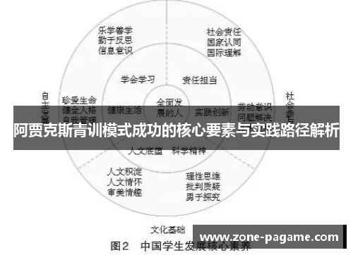 阿贾克斯青训模式成功的核心要素与实践路径解析 阿贾克斯青训模式成功的核心要素与实践路径解析