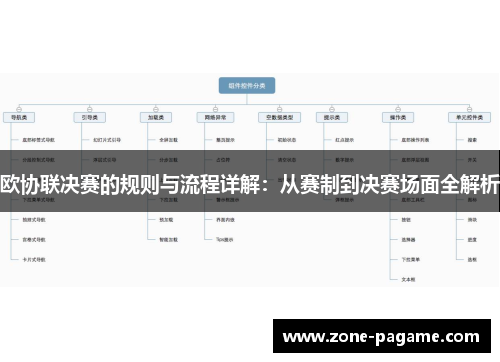 欧协联决赛的规则与流程详解：从赛制到决赛场面全解析