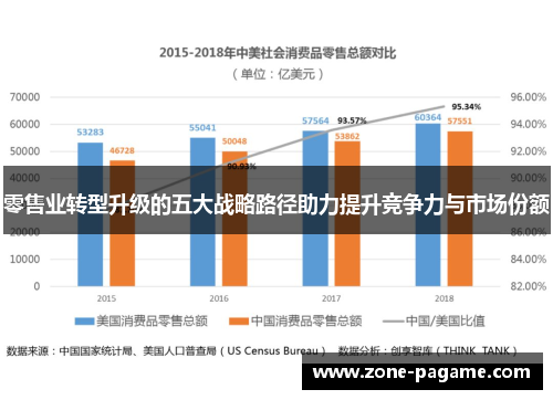 零售业转型升级的五大战略路径助力提升竞争力与市场份额