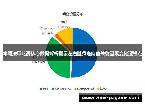 本周法甲比赛核心数据解析揭示左右胜负走向的关键因素变化逻辑点 本周法甲比赛核心数据解析揭示左右胜负走向的关键因素变化逻辑点