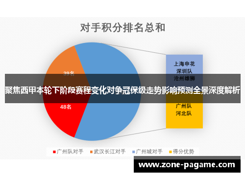 聚焦西甲本轮下阶段赛程变化对争冠保级走势影响预测全景深度解析