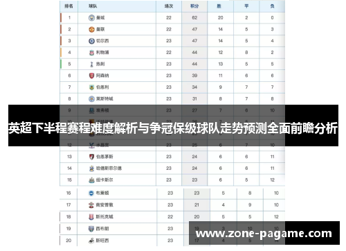 英超下半程赛程难度解析与争冠保级球队走势预测全面前瞻分析