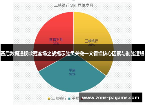 赛后数据透视欧冠客场之战揭示胜负关键一文看懂核心因素与制胜逻辑