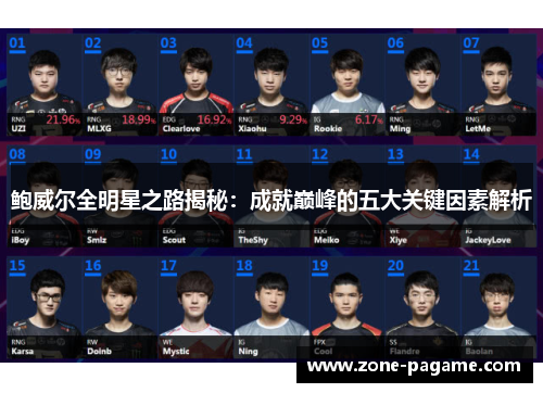 鲍威尔全明星之路揭秘:成就巅峰的五大关键因素解析 鲍威尔全明星之路揭秘:成就巅峰的五大关键因素解析